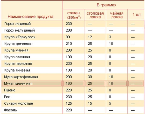 Открытка вес граммы