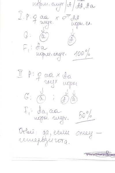 у голубоглазого отца и кареглазой матери 4 детей.