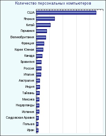 Треть опрошенных это сколько. В каких странах персональные данные. Защита личной информации. Базы данных персональные данные. Статистика персональные данные россия.