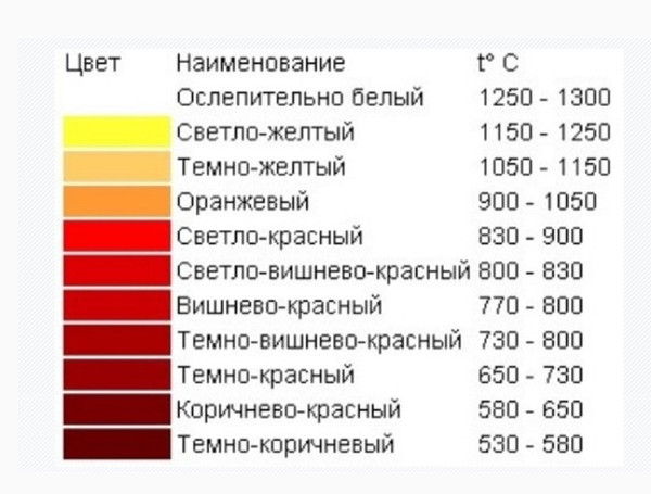 побороть осеннюю при какой температуре куется сталь специально для