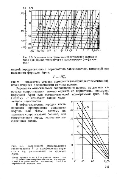 Удельная электропроводность водных растворов соляной кислоты. Удельное электрическое сопротивление водных растворов. Сопротивление раствора соли. Удельное сопротивление раствора поваренной соли. Удельное сопротивление раствора зависимость от концентрации.