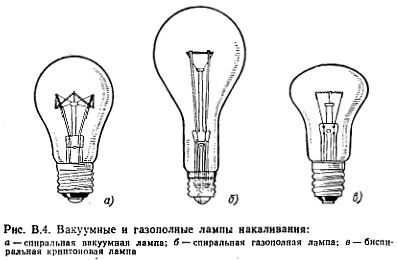 КАК УСТРОЕНА СОВРЕМЕННАЯ ЭЛЕКТРИЧЕСКАЯ ЛАМПА