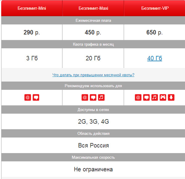 тариф на оптимальной скорости. таблица по скорости интернета. тарифный план. тариф на оптимальной скорости. мтс тариф для ноутбука.