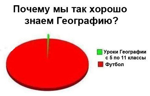 География в смешных картинках, мой