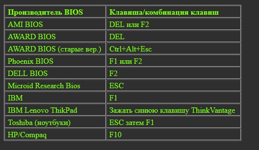 Где находится кнопка биос