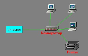 Как подключить два компа к принтеру Ответы Mail.ru: Комп и принтер и 1 витая пара!