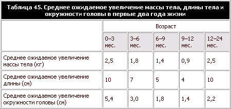 Окружность лица у детей таблица для шапки шлема - TouristMaps.ru