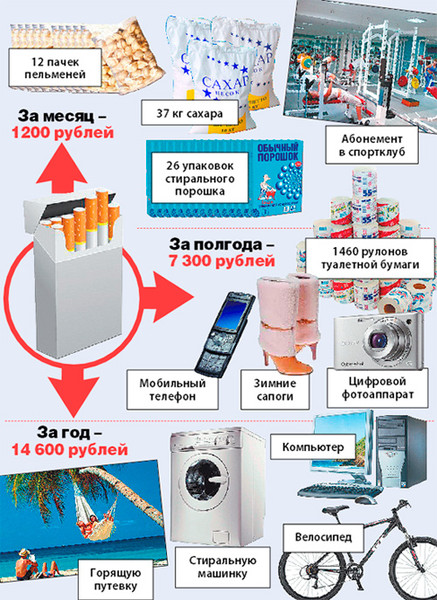 Карр простой способ бросить курить