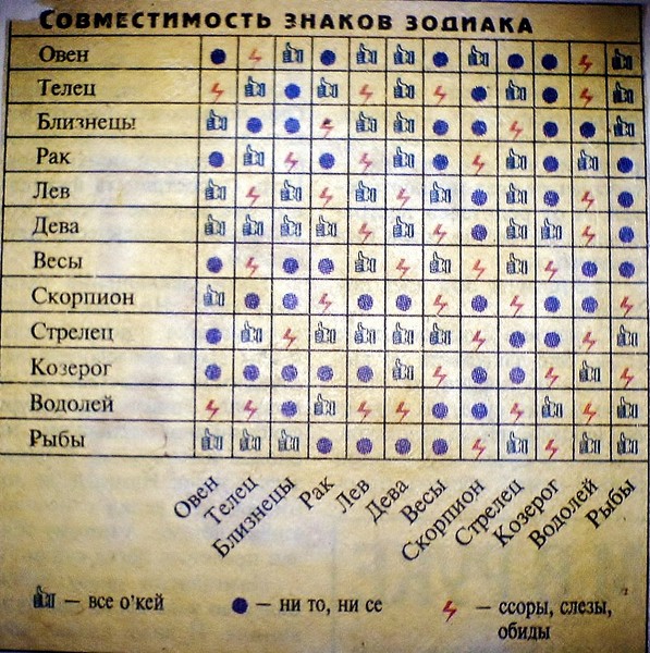 Совместимость По Знаком Зодиака Весы И Овен Совместимость По Знаком Зодиака Весы И Овен