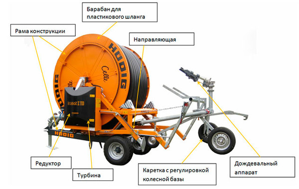 Рабочие чертеж консоля барабанного дождевальных машин