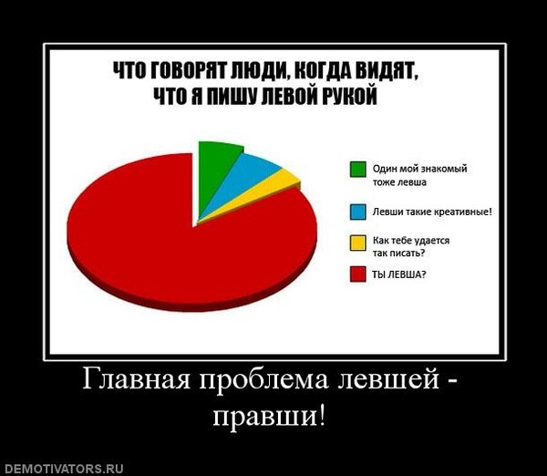Проект левша в мире правшей Ответы Mail.ru: Почему так мало продают товаров для левшей? Где уважение? +++фот