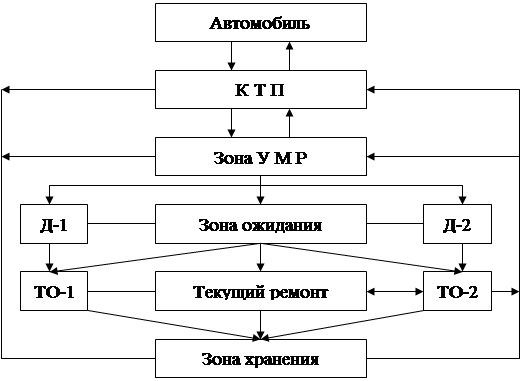 Организация процесса диагностики: найдено 83 изображений