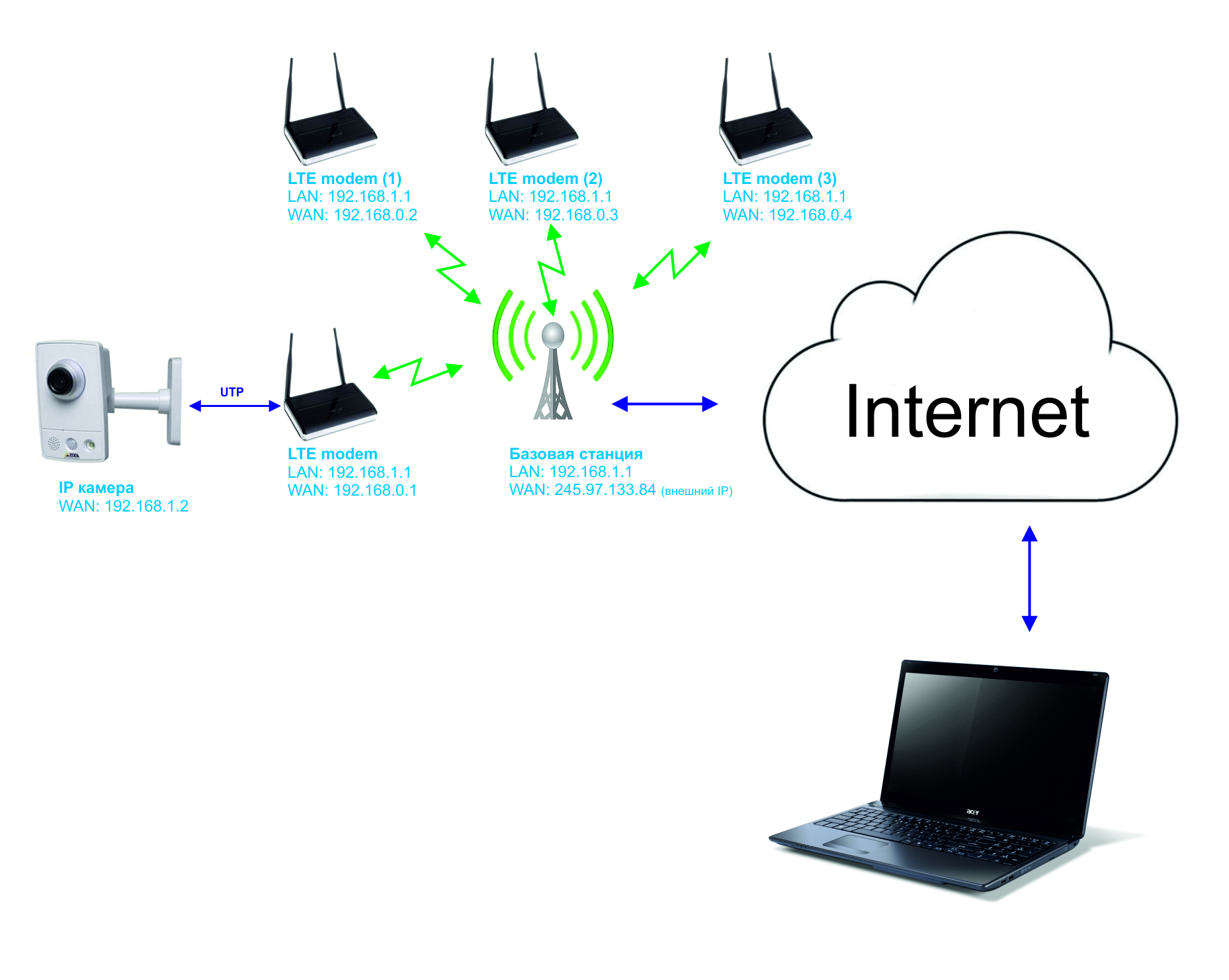 Lte modem программа. Lte modem программа. Lte modem программа. 4g lte modem программа. Lte modem программа.