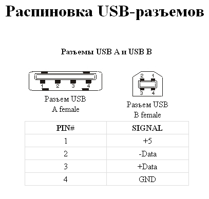 Схема питания usb порта