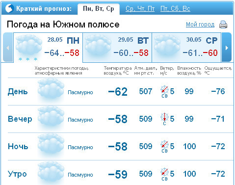 Температура на северном полюсе зимой и летом. Гисметео северный полюс. Какая температура сейчас на полюсах. Температура в антарктиде. Погода на северном полюсе.