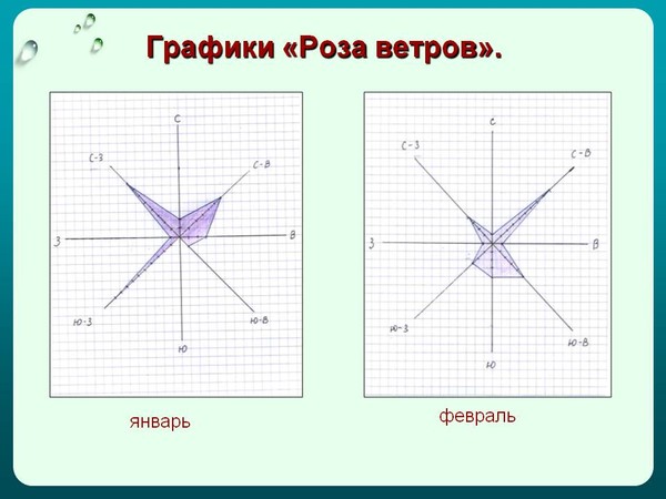 Ответы Mail.ru: роза ветров для казани. где можно найти розу ветров для казани?