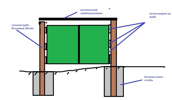 фундамент для ворот распашных своими руками. как выровнять ворота. выравнивание столбов для ворот. металлический лист для ворот. талреп в гараже.