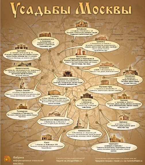 Проекты усадеб в русском стиле: найдено 84 картинок