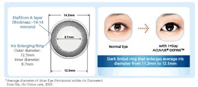 Диаметр линз для глаз. Линзы на диоптрию меньше. Асферические линзы для очков. Голубые линзы. Линза 13 диоптрий.