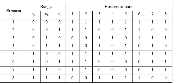 Комбинационные стандартные элементы - презентация, доклад, проект скачать