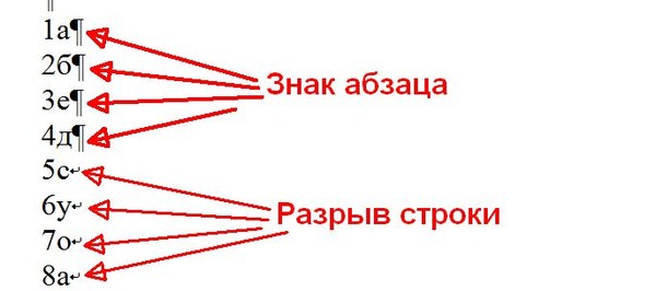 В ряду символ строка. Практическая работа в ворде. Текст символ строка абзац. Символ строка абзац пропущенным словом. Символ строка абзац.