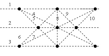 Девять деревьев сажаем в саду по три дерева в каждом ряду десять всего. 9 деревьев в 10 рядов. Как посадить 9 деревьев в 10 рядов по 3. 9 деревьев в 10 рядов по 3 дерева в каждом. 9 деревьев в 10 рядов.