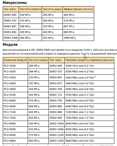 Частота оперативной памяти ddr 3. Частота оперативной памяти ddr 3