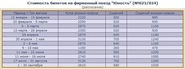 сколько стоит билет из перми до челнов качественное финское белье