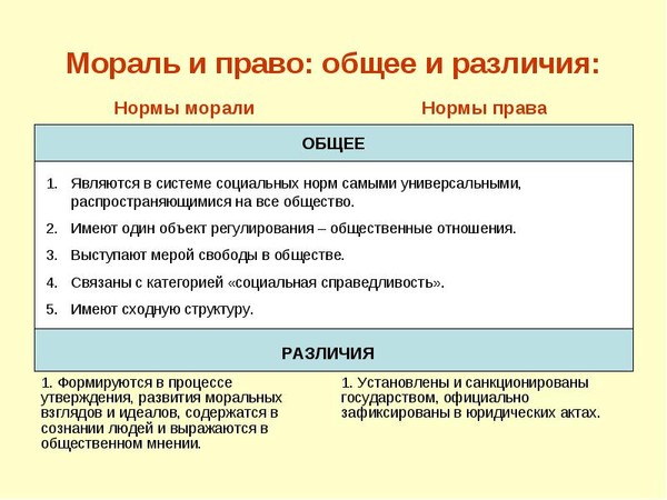 Картинки ПРАВО ОТЛИЧИЕ ОТ МОРАЛИ ОТВЕТ