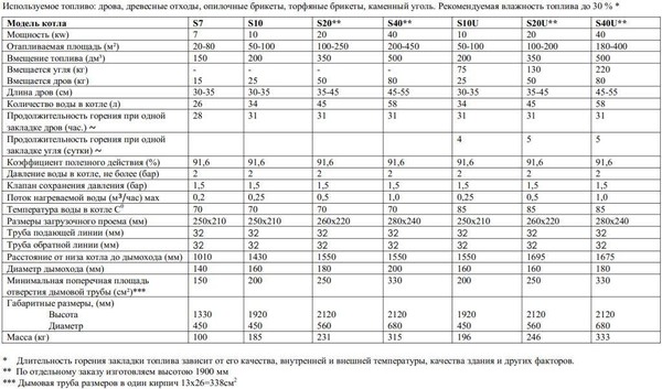 можно вылечить индукционный котел отопления потребление электроэнергии для стен дома