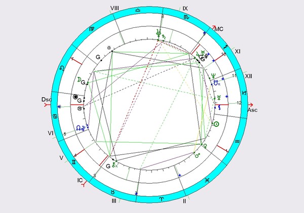 планеты в домах соляра. планеты в домах соляра. натальная карта соляр. соляр астрология. десцендент соотношения.