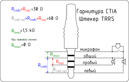 Подключение штекера микрофона. Распиновка разъёма наушников 3.5 с микрофоном. распайка штекера наушников 3.5 с микрофоном. штекер 3.5 мм схема подключения. распиновка разъёма наушников 3.5 с микрофоном samsung.