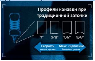 заточка коньков желобок. схема заточки фигурных коньков. канавка заточки хоккейных коньков. радиус заточки хоккейных коньков. заточка хоккейных коньков желобок таблица.