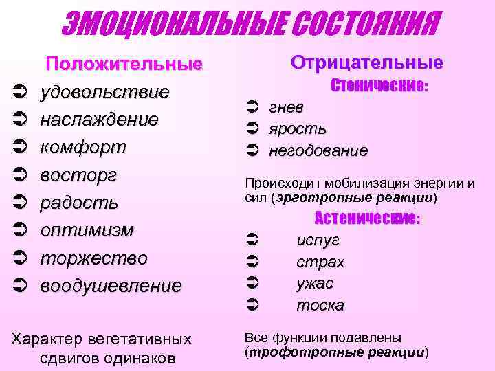 Внутреннее состояние человека примеры
