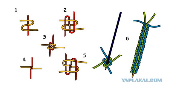 Мероприятие для родителей "Развиваем наши руки"