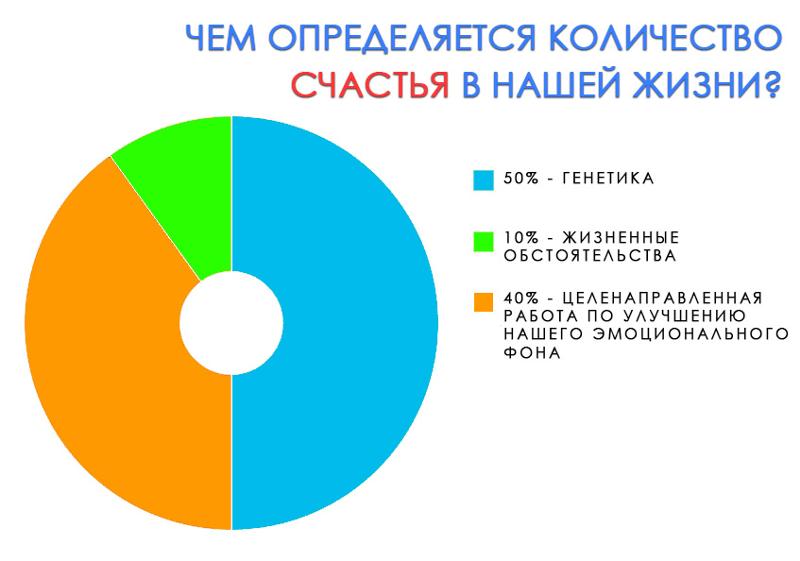 Счастлива и точка статистика канала