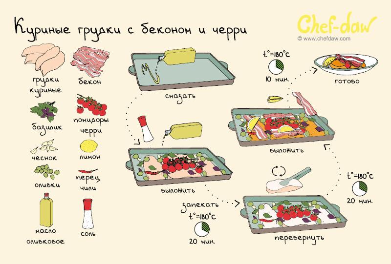 Где находятся блюда