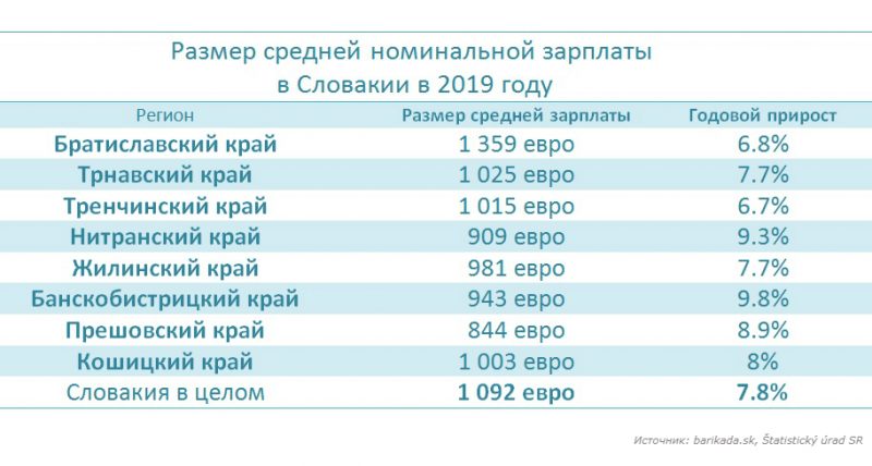 Организация торговли в магазине "Артур" - презентация онлайн
