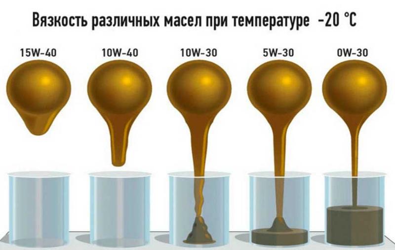 Фотографии ЧТО ОЗНАЧАЕТ МАРКИРОВКА 5W40