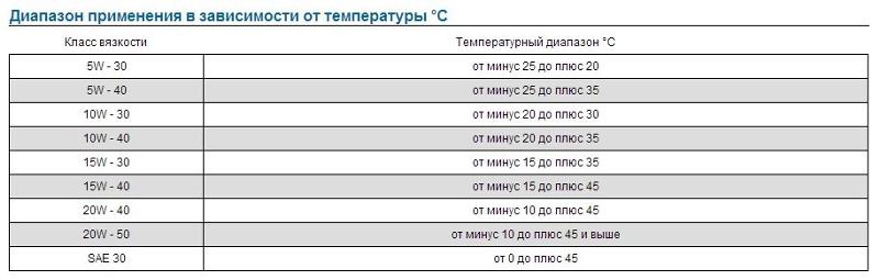 5w40 масло расшифровка маркировки