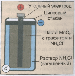 Марганцево цинковый элемент. Угольно цинковые элементы. угольно цинковые элементы батареи. схема марганцевого электрода.
