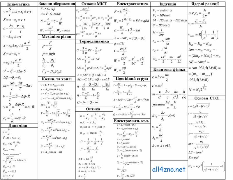 9785811203543 Matematika. Algebra/Sprav. materialy