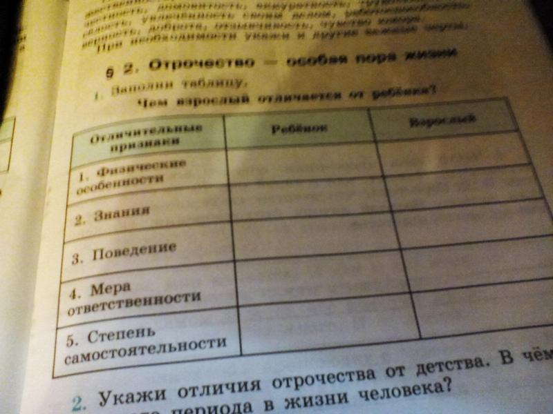 Заполните таблицу подростковый возраст Ответы Mail.ru: Чем взрослый отличается от ребёнка