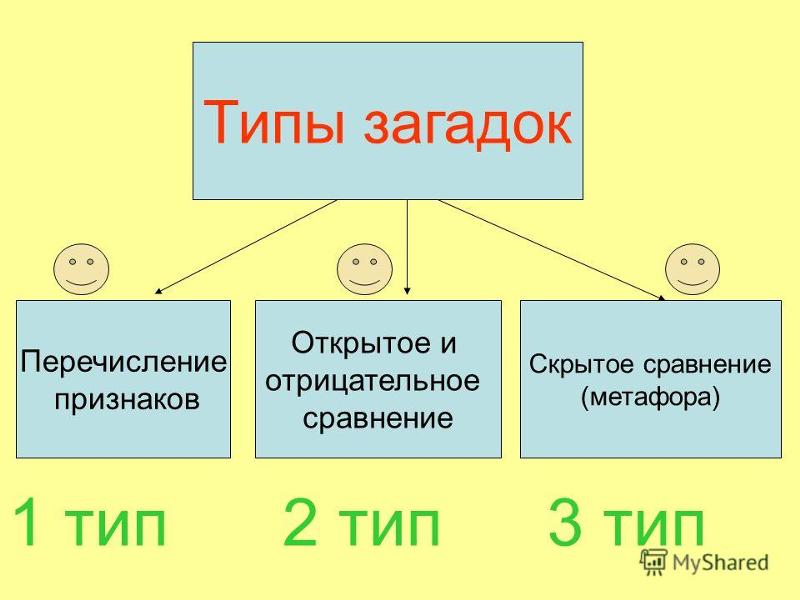 Определение типы и примеры загадок