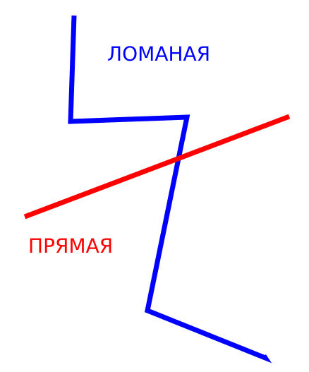 Пересечение ломаной и прямой