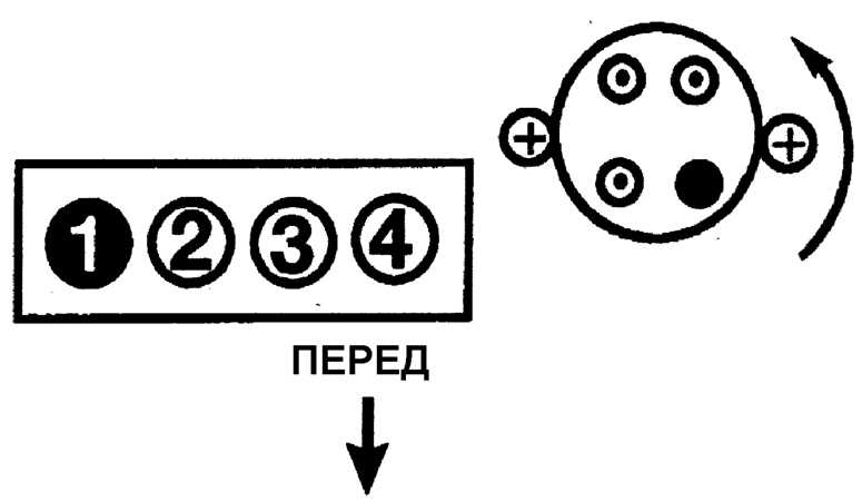Расположение цилиндров 1 2 3 4