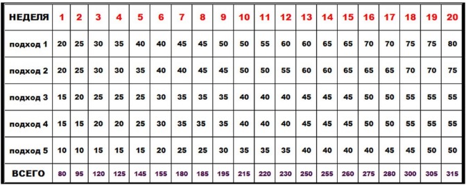 Один раз в неделю - CoffeePapa.ru