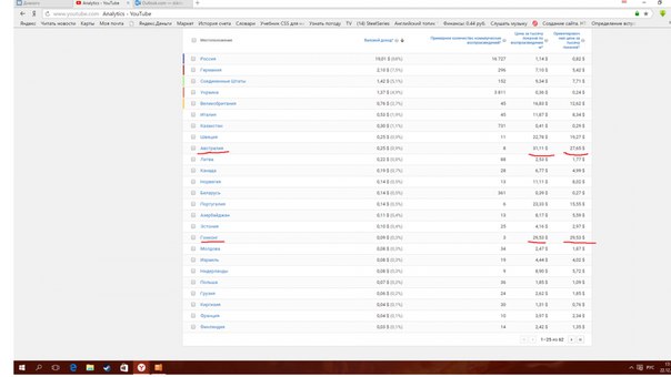 Сколько платит ютуб за 1000 просмотров. Сколько стоит реклама на ютубе за 1000 просмотров. Сколько просмотров на ютубе. Сколько платит ютуб за 1000 просмотров. 1 просмотр на ютубе сколько.
