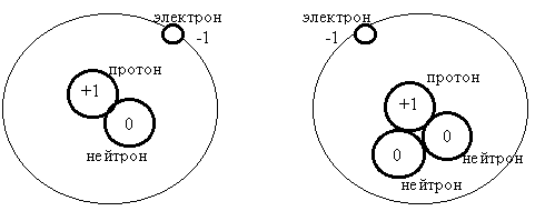 Почему электрон не падает на ядро. Водород дейтерий тритий. Дейтерий и тритий. Модель атома дейтерия.