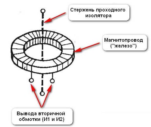 Схема работы трансформатора тока